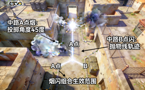 CSGO米拉吉中路烟闪组合高清点位3D教学配图