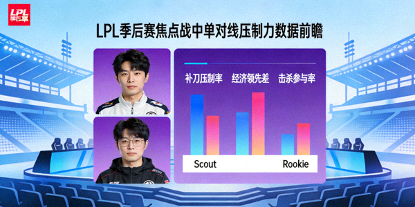 LPL季后赛焦点战中单对线压制力数据前瞻配图