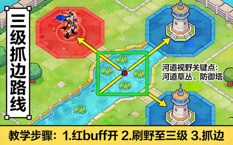 王者荣耀打野三级抓边路线与河道视野教学配图