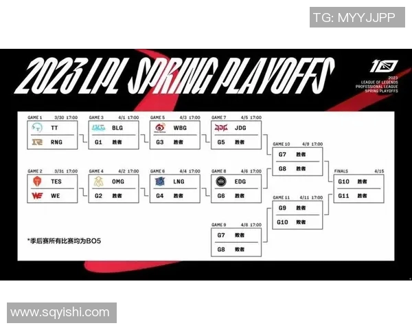 电竞新闻深入分析RNG与LNG赛后复盘中的团队配合与战术执行